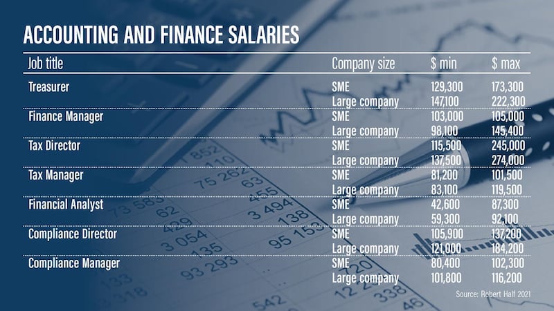 Salary guide