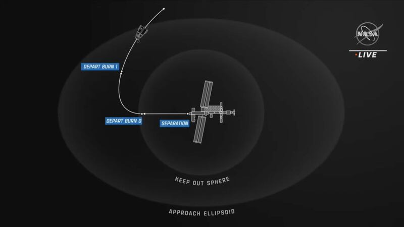 A graphic published by Nasa to illustrate the SpaceX Dragon capsule's trajectory immediately after leaving the International Space Station. Photo: Nasa