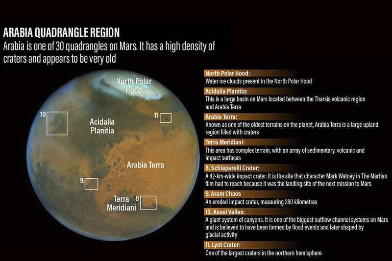 The Arabia Quadrangle region on Mars.