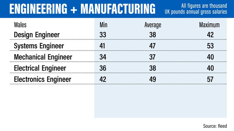 UK salary guide