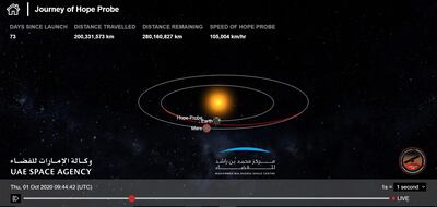 The public can now track the UAE's Hope probe live on the official Emirates Mars Mission website. Screenshot