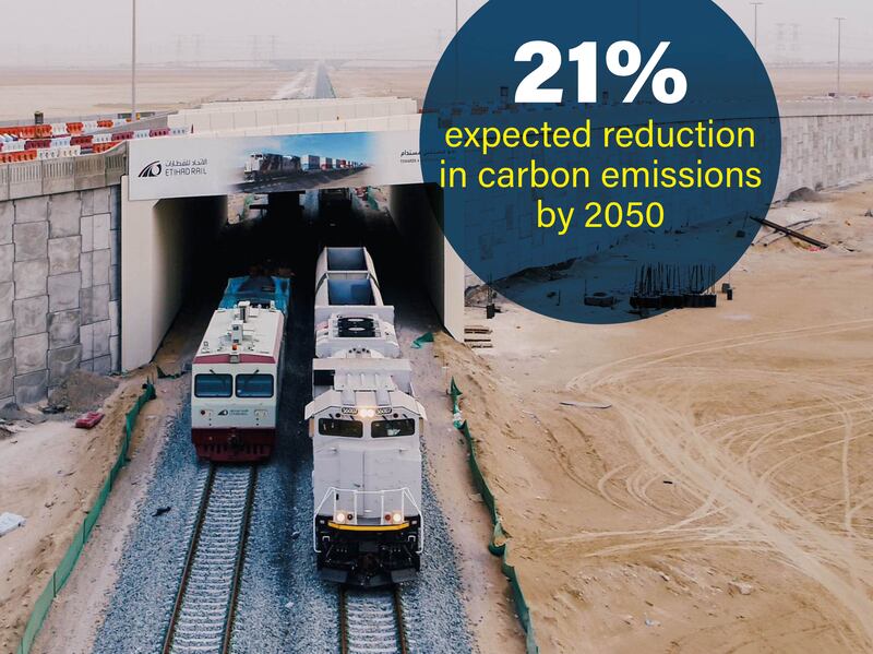 The project also aims to reduce carbon emissions from the road transport sector by 21 per cent by 2050, boosting the country's efforts to become net zero