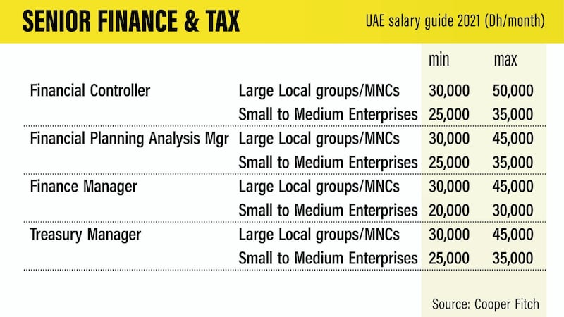 Senior finance and tax