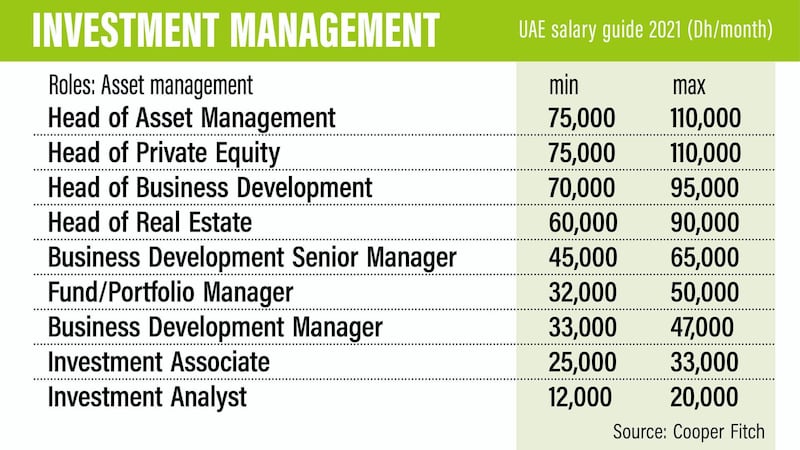 Investment management