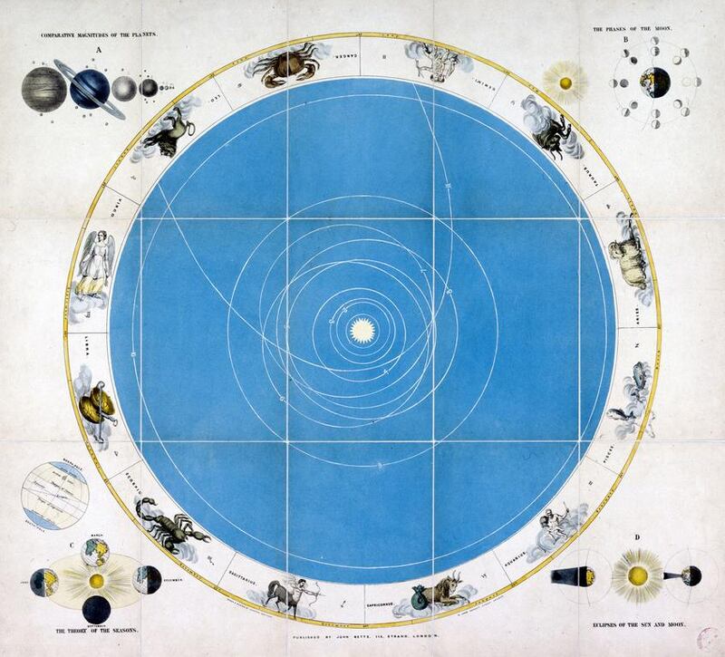 The 19th century understanding of gravity, depicted above in an orbital chart of the solar system, was not able to account for Mercury’s irregular motion. SSPL / Getty Images