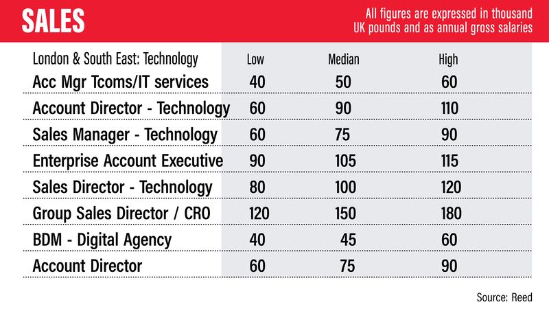 UK salary guide