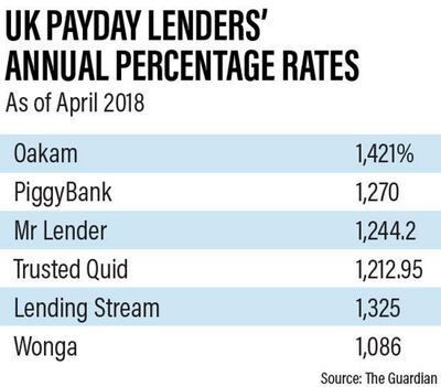 Most expensive UK payday loans firms. 