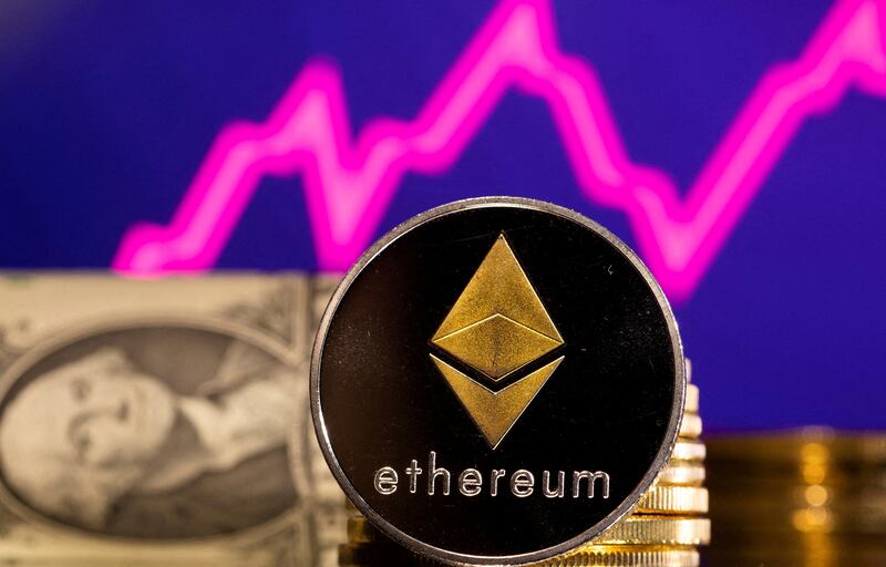 Ether has surged by about 23 per cent this week and was trading at about $3,746 at 10am UAE time on Wednesday. Reuters