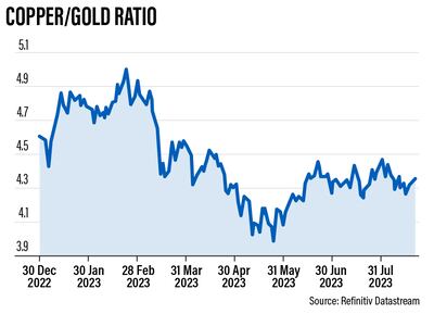 The copper-gold ratio is one tool that analysts use to predict future economic growth 