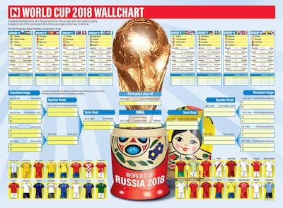 The National's World Cup wall chart