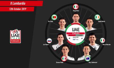 The UAE Team Emirates line-up for Il Lombardia. Courtesy UAE Team Emirates