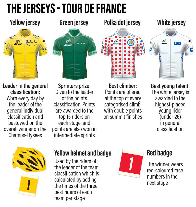 Tour de France jerseys and their roles in the race.