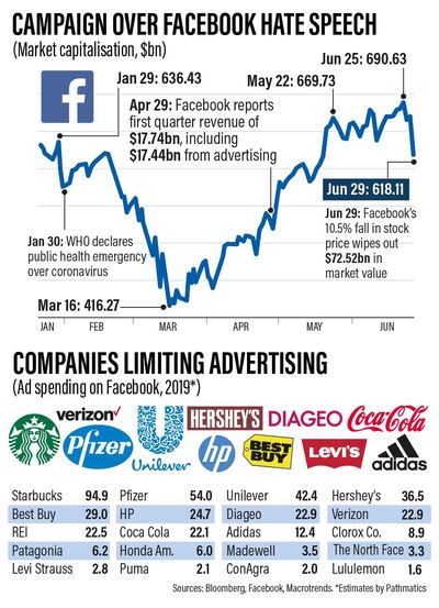 Graphic by The National 