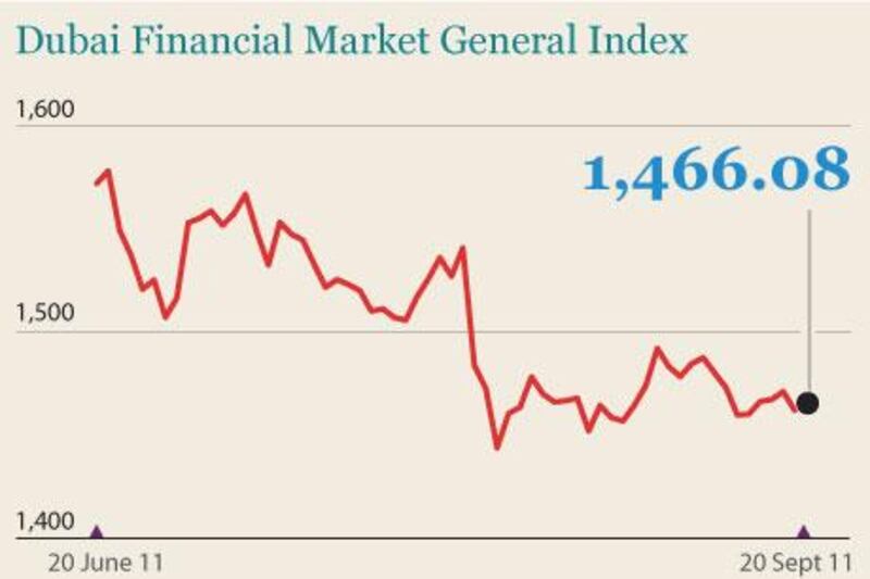 How the DFM closed on September 20, 2011.