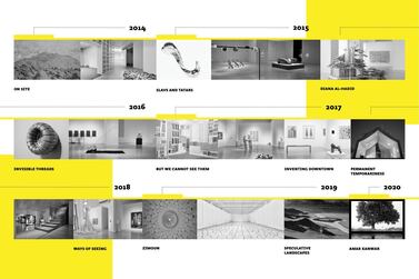 A timeline of NYUAD Art Gallery's exhibitions, which will be highlighted in its online programme and digital archive, 'Traces: Archives and Reunions'. Courtesy NYUAD Art Gallery