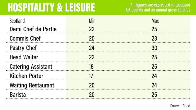 UK salary guide