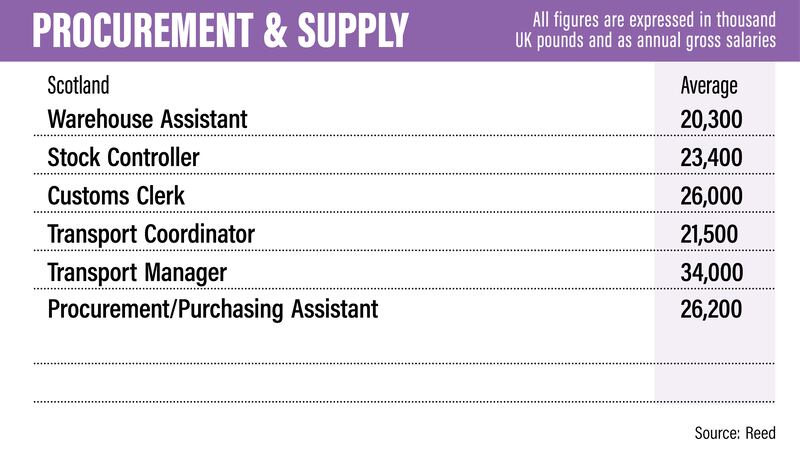 UK salary guide