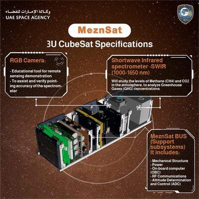 MeznSat's technical specifications. Its payload, a spectrometre, will detect and analyse greenhouse gases over the UAE. Courtesy: UAE Space Agency