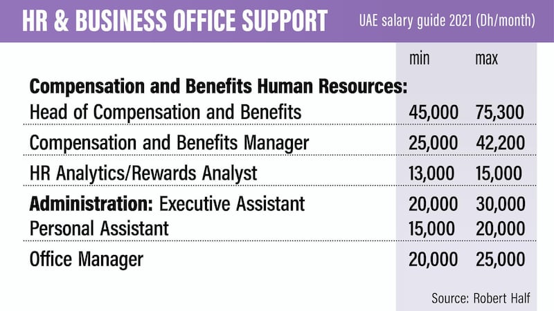 HR and office support