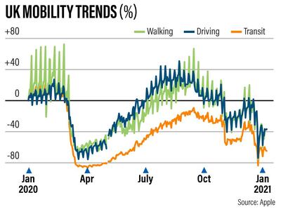 UK mobility trends