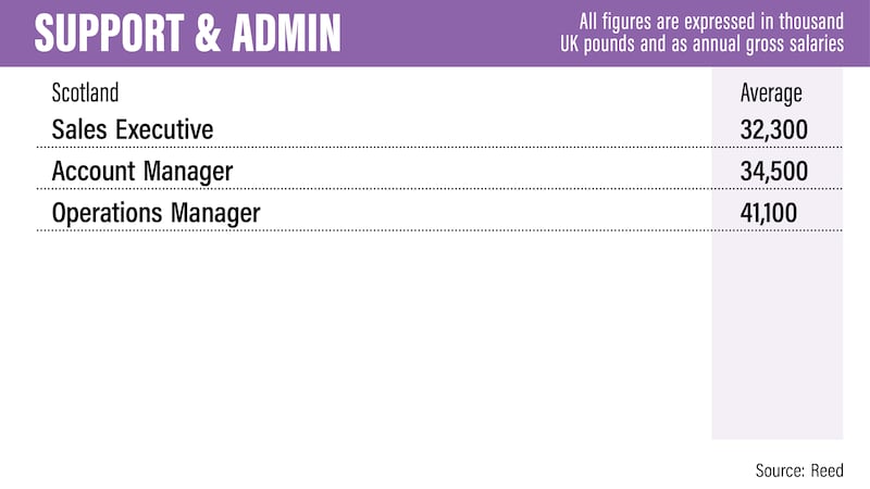 UK salary guide