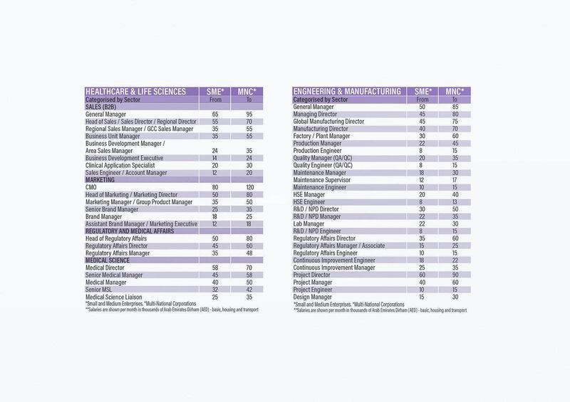 Salary guide. Courtesy Michael Page