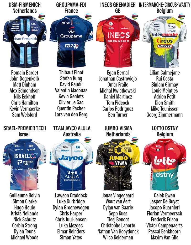 Confirmed team line-ups for the 2023 Tour de France. 