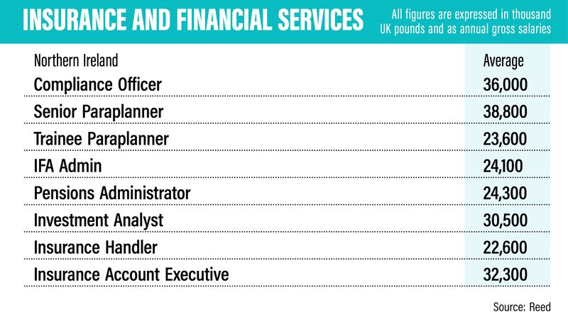 UK salary guide