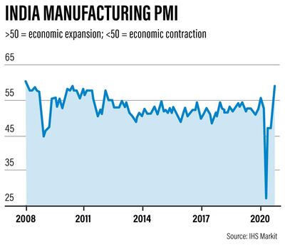 Manufacturing