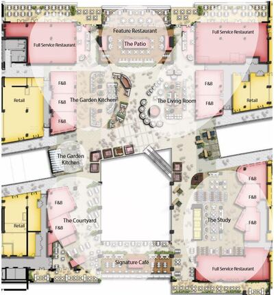 Floor plan of Central Kitchens in The Galleria extension 
