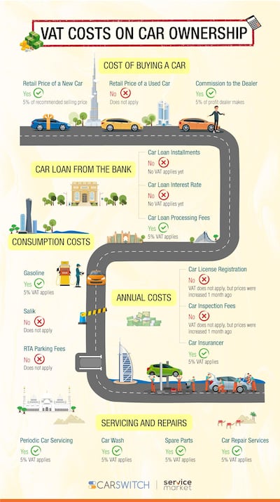 Infographic by ServiceMarket.com