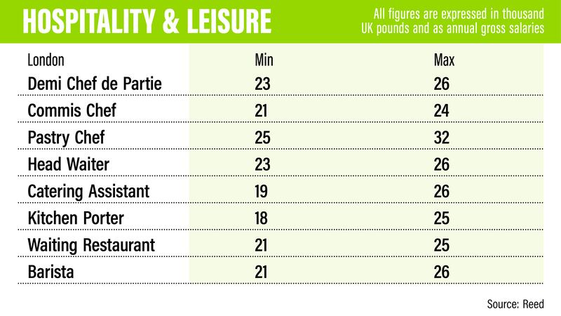 UK salary guide