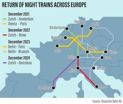 More routes have been added to Europe's night train network.