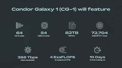 Condor Galaxy 1 (CG-1) has 4 exaflops of capacity and 54 million cores. Photo: G42