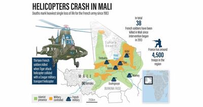 Helicopter crash