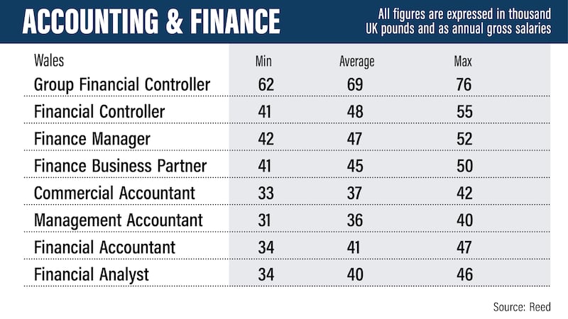 UK salary guide