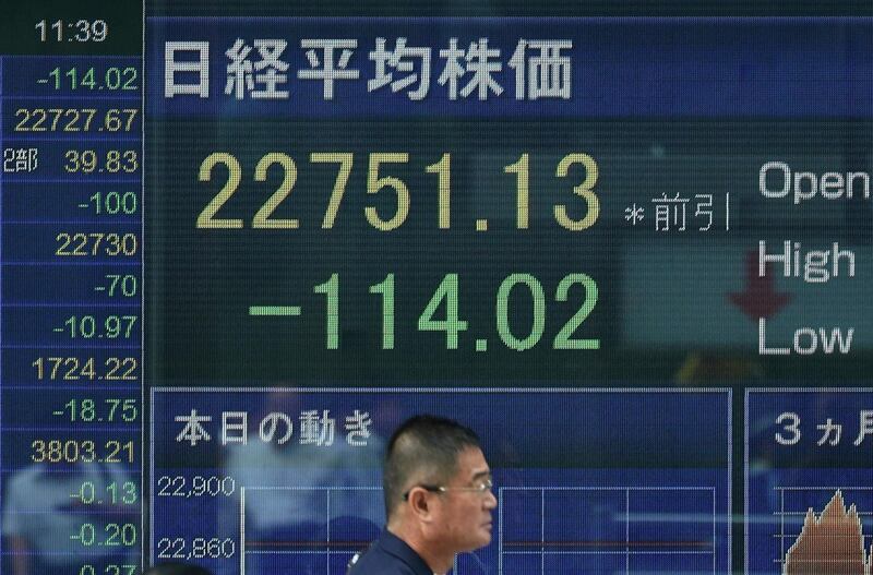 A man walks past an electronic stock board showing Japan's Nikkei 225 index at a securities firm in Tokyo Monday, Sept. 3, 2018. Asian shares were mostly lower Monday amid worries about escalating trade friction between the U.S. and Canada, who have been unable to agree to a revamped trade deal but will continue negotiating this week.(AP Photo/Eugene Hoshiko)