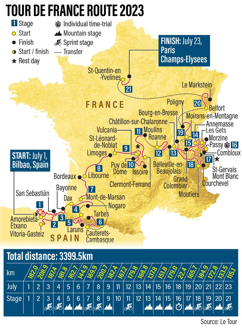 The 2023 Tour de France route.