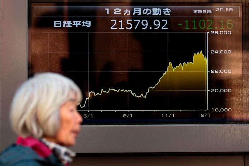 A woman walks past an electronics stock indicator showing share prices at the Tokyo Stock Exchange in Tokyo on February 6, 2018.
Tokyo stocks plunged more than five percent on February 6 with investor sentiment hit by a sell-off on Wall Street and the yen's surge against the dollar. / AFP PHOTO / Behrouz MEHRI