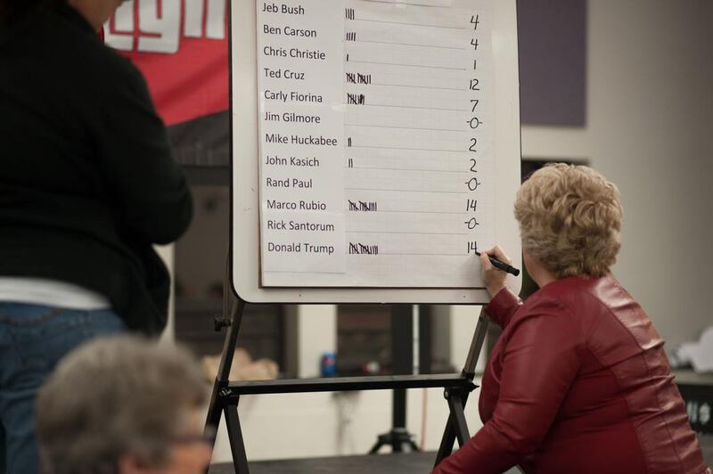 A volunteer tallies votes for a precinct at a Republican Party Caucus inside Keokuk High School on February 1 in Keokuk, Iowa.  Michael B Thomas / AFP