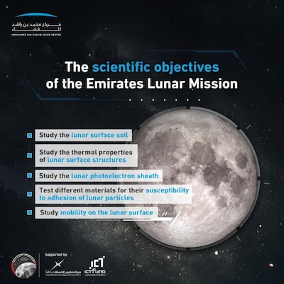 Scientific objectives of the Emirates Lunar Mission. Courtesy: Dubai Media Office Twitter
