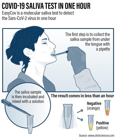 Covid-19 saliva test