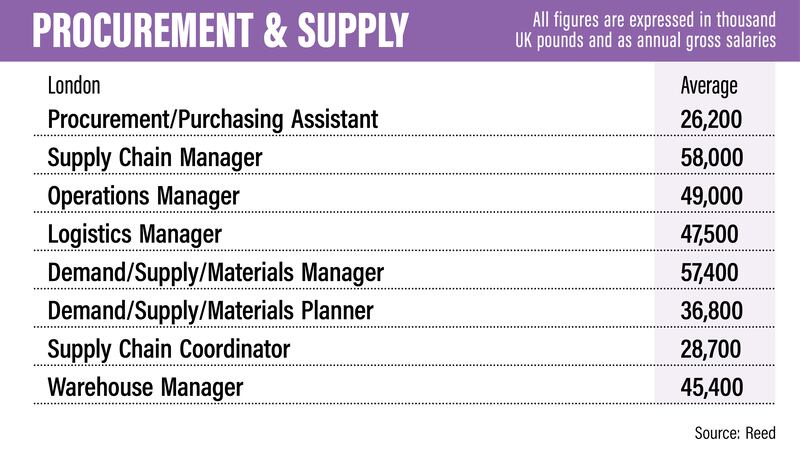 UK salary guide