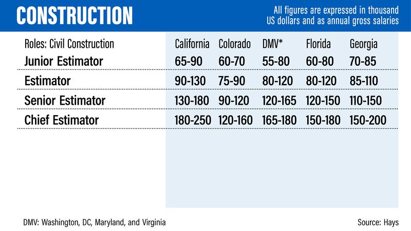 US salary guide 2022 - Hays