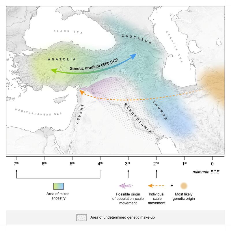 West Asia, which includes Anatolia (present-day Turkey), the Northern Levant and the Southern Caucasus is seen in a partial map obtained by Reuters June 1, 2020. An international team of researchers showed populations from Anatolia and the Caucasus started genetically mixing around 6,500 BC and that small migration events from Mesopotamia 4,000 years ago brought further genetic mixture to the region. The orange marker shows the route from Central Asia. DNA from a lone ancient woman revealed proof of long distance migration during the late Bronze age about 4,000 years ago from Central Asia to the Mediterranean Coast. Courtesy of Max Planck-Harvard Research center for the Archaeoscience of the Ancient Mediterranean/Handout via REUTERS NO RESALES. NO ARCHIVES. THIS IMAGE HAS BEEN SUPPLIED BY A THIRD PARTY.