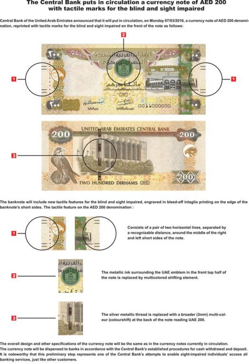 A new Dh200 note with tactile marks for the visually impaired will be put into circulation on Monday, the UAE Central Bank has said. Wam