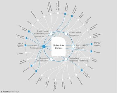 Investing in Infrastructure / WEF