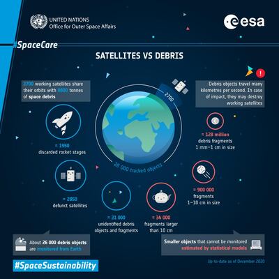 Courtesy: European Space Agency 