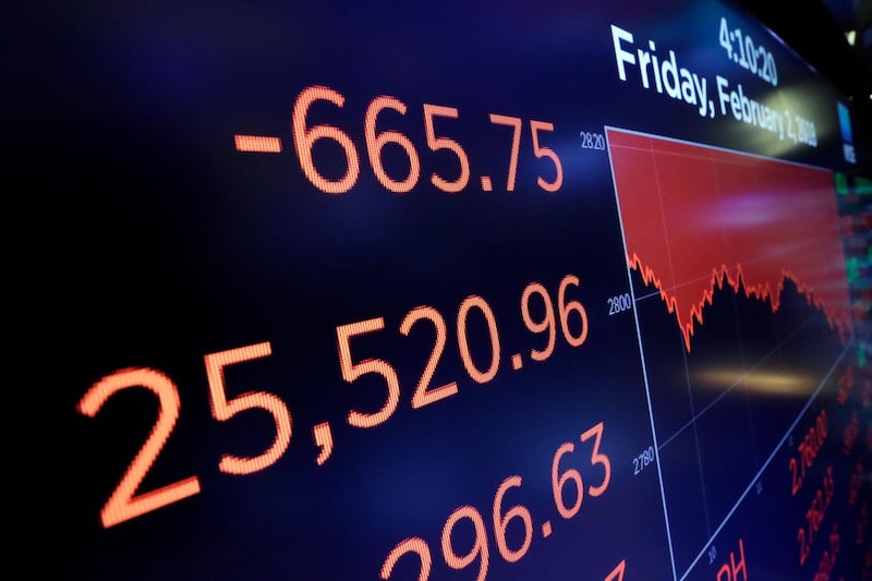 A screen above the trading floor of the New York Stock Exchange shows the closing number for the Dow Jones industrial average, Friday, Feb. 2, 2018. The stock market closed sharply lower, extending a weeklong slide, as the Dow Jones industrial average plunged more than 600 points. (AP Photo/Richard Drew)