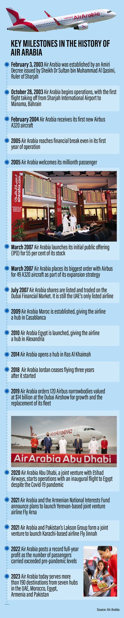 History of Air Arabia